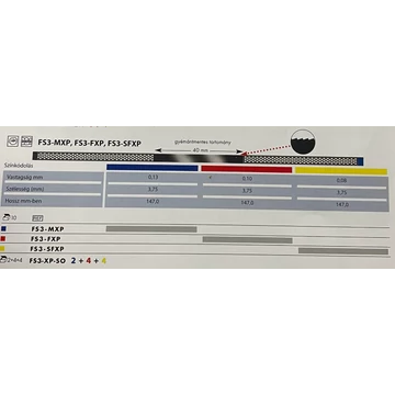 Szeparáló Csík Fűrészfogazattal (Kék, Piros, Sárga) NTI