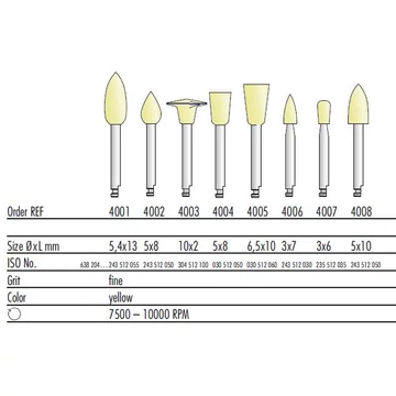 Kenda Polírozó Sárga (1db) Választható Típusban