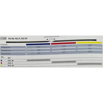 Szeparáló Csík Fűrészfogazat Nélkül Keskeny (Kék, Piros, Sárga) NTI